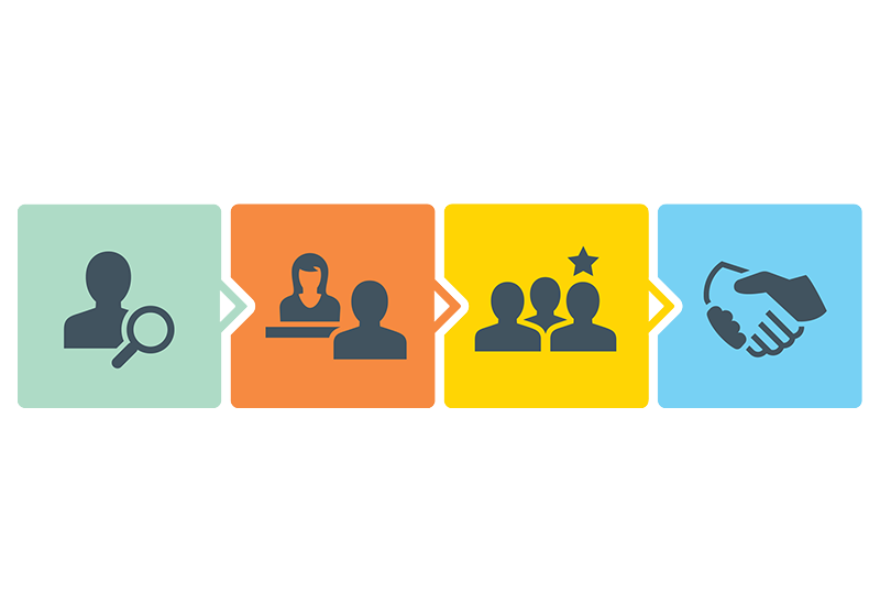 Diagram workflow pre crm systém
